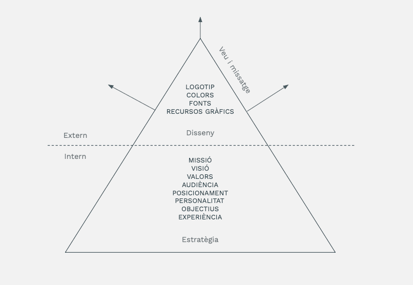 iceberg-de-branding