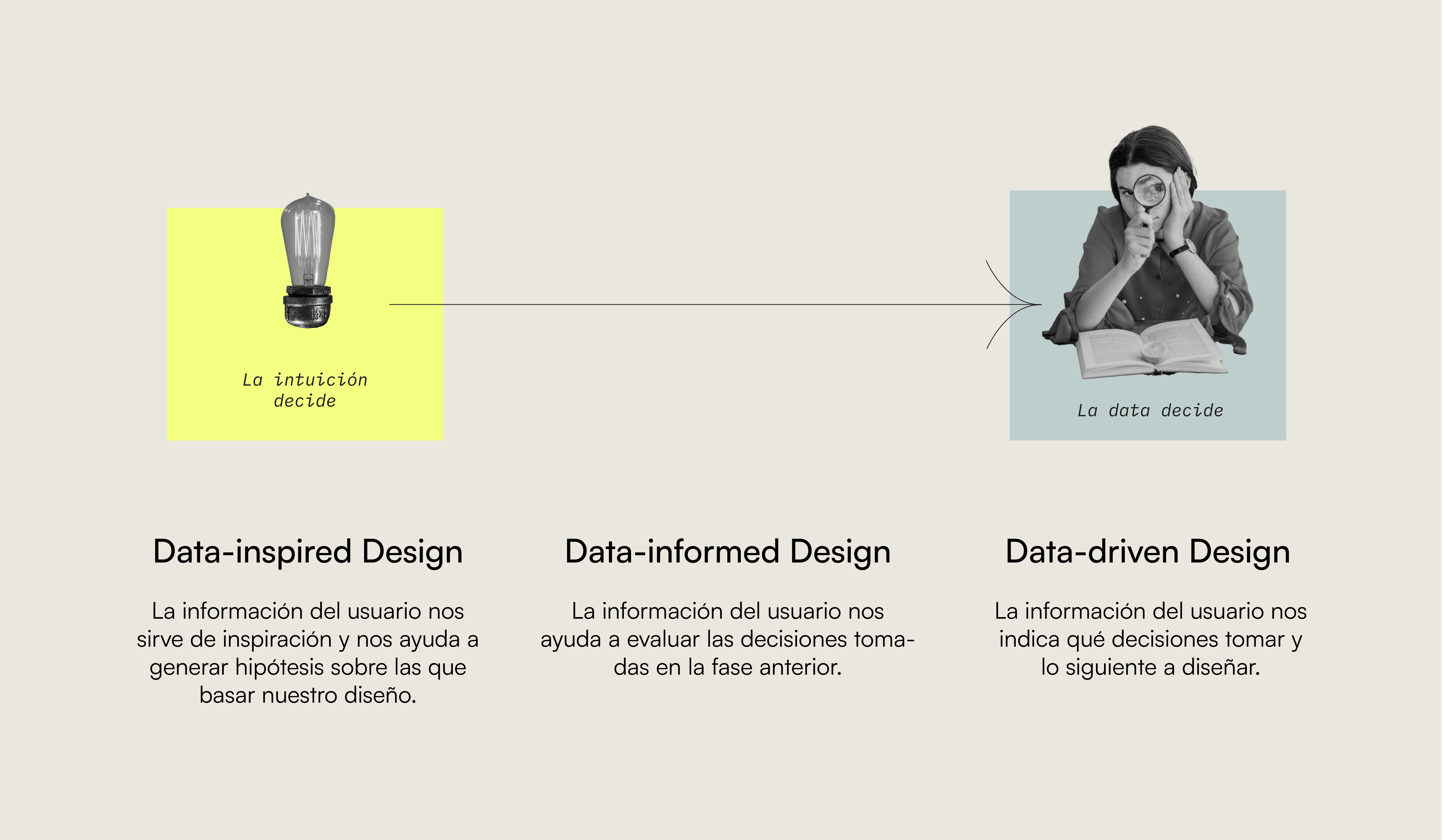 intuition-to-data.png
